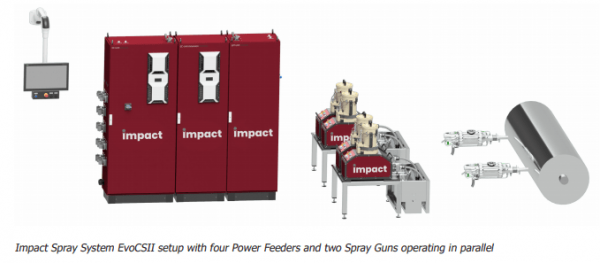 Impact Cold Spray System EvoCSII